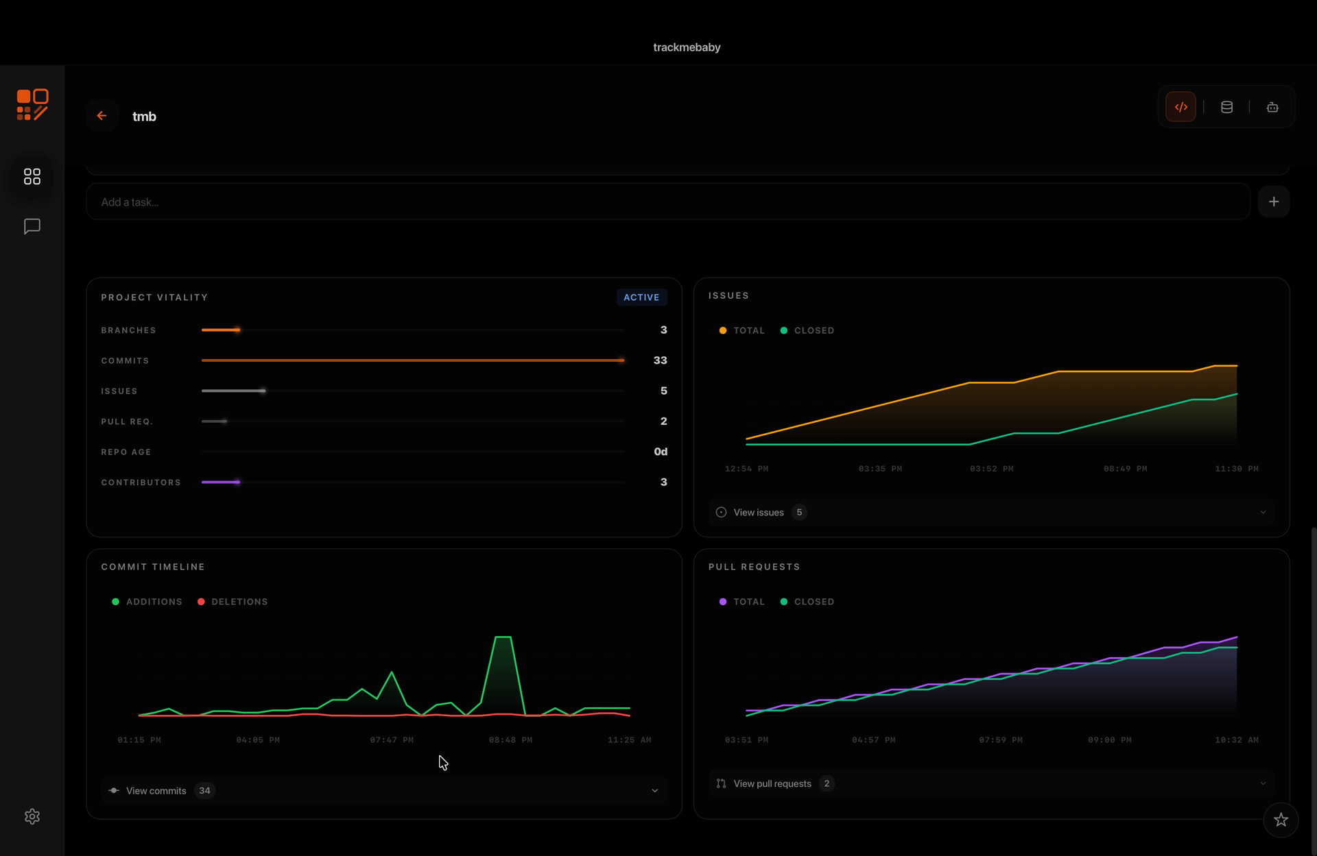 Lower half of the Code View showing commit, issue, PR graphs.